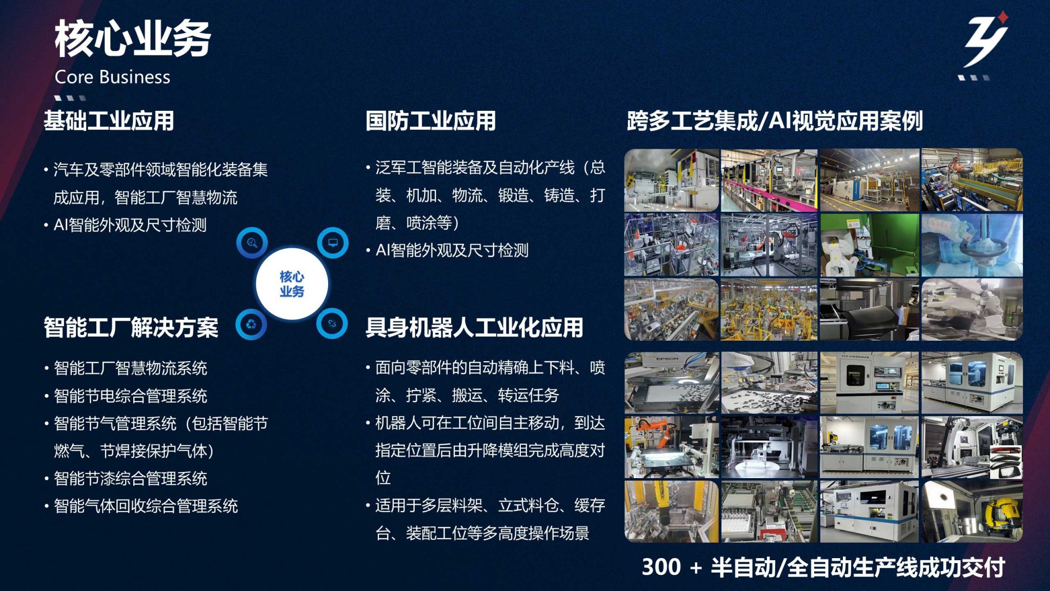 核心业务