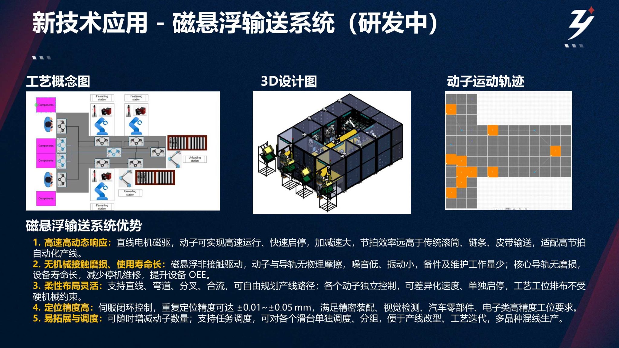 磁悬浮输送系统